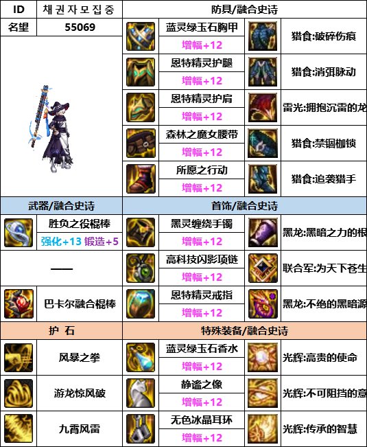 【汇总系列】韩服神界版本“男法师前3名”配装信息一览【9月篇】20