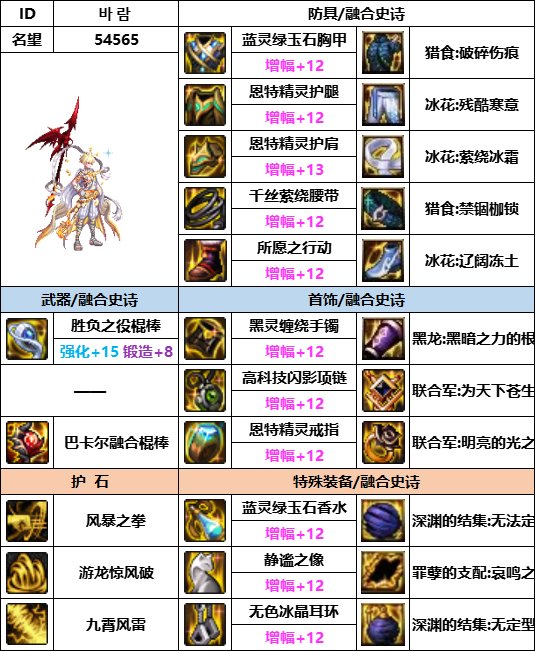 【汇总系列】韩服神界版本“男法师前3名”配装信息一览【9月篇】22