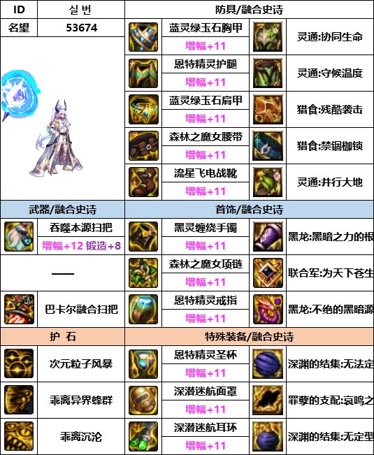 【汇总系列】韩服神界版本“男法师前3名”配装信息一览【9月篇】28