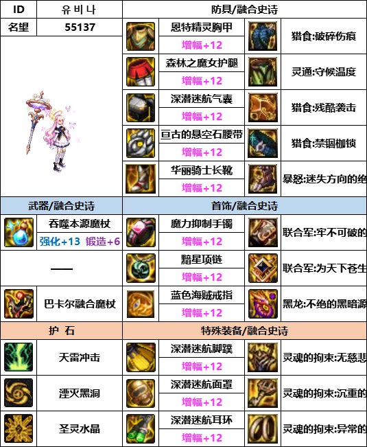 【汇总系列】韩服神界版本“女法师前3名”配装信息一览【9月篇】6