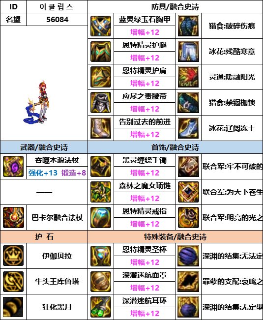 【汇总系列】韩服神界版本“女法师前3名”配装信息一览【9月篇】8