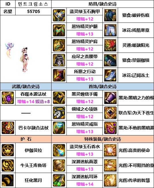 【汇总系列】韩服神界版本“女法师前3名”配装信息一览【9月篇】10
