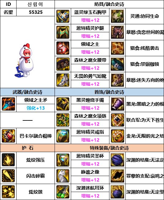 【汇总系列】韩服神界版本“女法师前3名”配装信息一览【9月篇】14