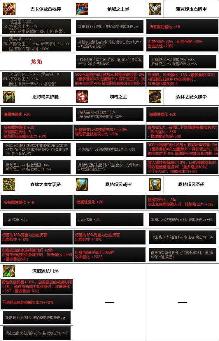 【汇总系列】韩服神界版本“女法师前3名”配装信息一览【9月篇】15