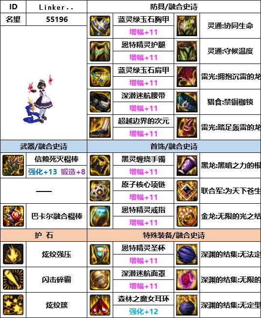 【汇总系列】韩服神界版本“女法师前3名”配装信息一览【9月篇】16