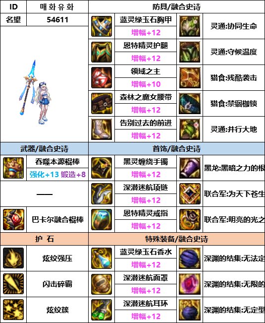 【汇总系列】韩服神界版本“女法师前3名”配装信息一览【9月篇】18