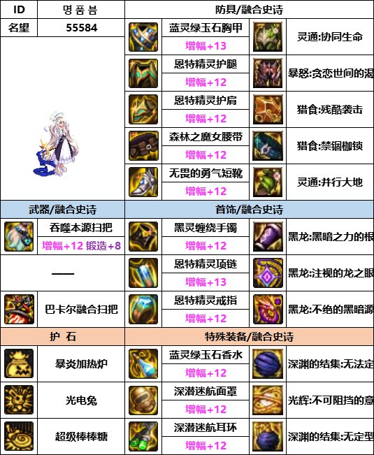 【汇总系列】韩服神界版本“女法师前3名”配装信息一览【9月篇】20