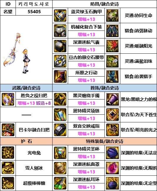 【汇总系列】韩服神界版本“女法师前3名”配装信息一览【9月篇】22