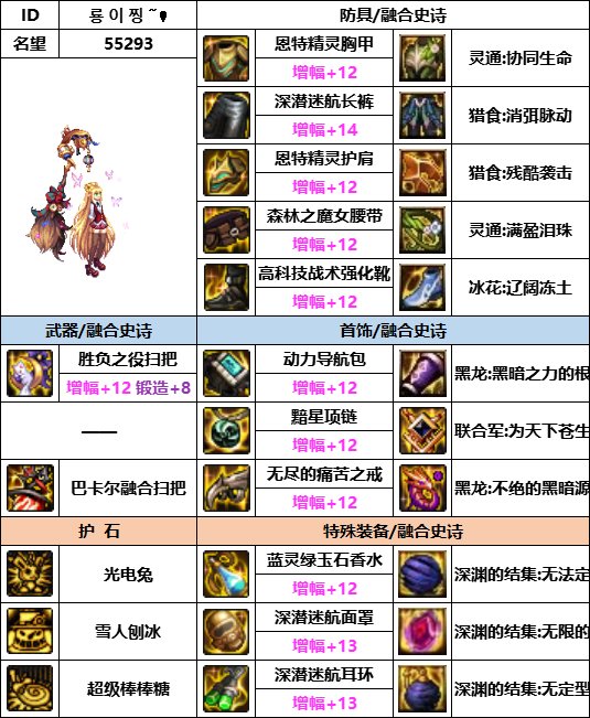 【汇总系列】韩服神界版本“女法师前3名”配装信息一览【9月篇】24
