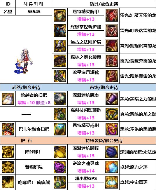 【汇总系列】韩服神界版本“女法师前3名”配装信息一览【9月篇】28
