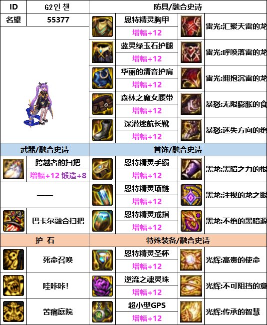 【汇总系列】韩服神界版本“女法师前3名”配装信息一览【9月篇】30