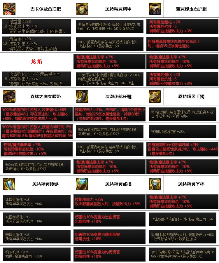 【汇总系列】韩服神界版本“女法师前3名”配装信息一览【9月篇】31