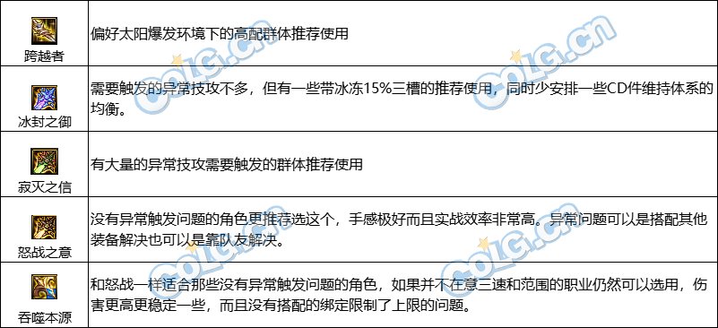 【前瞻：武器选择】改版后应该选什么？神界版本6把武器强弱分析12