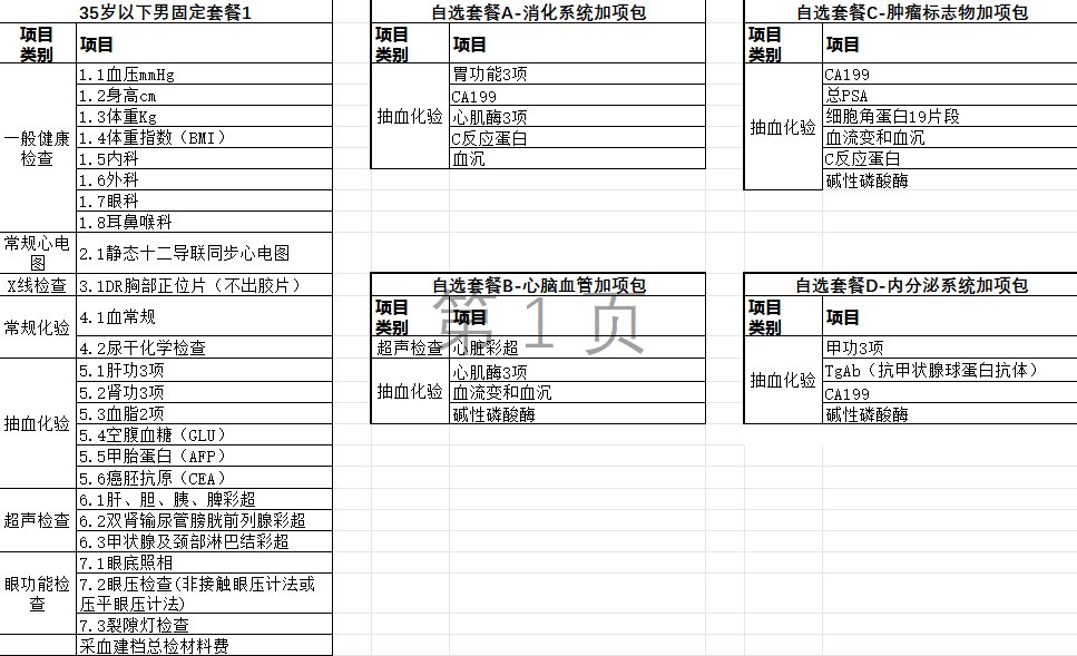 关于体检，各位有什么选择建议吗1