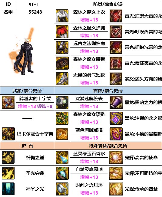 【汇总系列】韩服神界版本“男圣职前3名”配装信息一览【9月篇】4