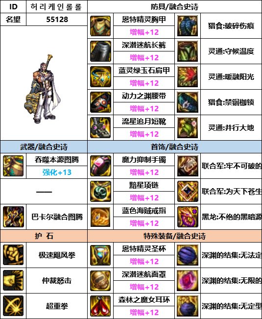 【汇总系列】韩服神界版本“男圣职前3名”配装信息一览【9月篇】8