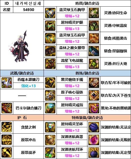 【汇总系列】韩服神界版本“女圣职前3名”配装信息一览【9月篇】20