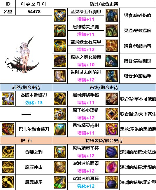 【汇总系列】韩服神界版本“女圣职前3名”配装信息一览【9月篇】24
