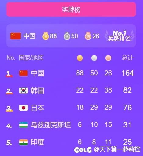 这金牌要破百了。1