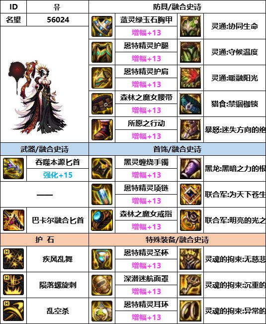 【汇总系列】韩服神界版本“暗夜使者前3名”配装信息一览【9月篇】2