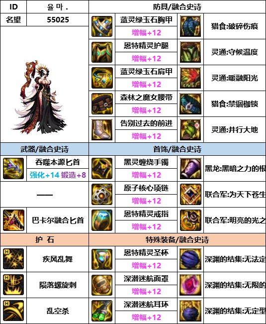 【汇总系列】韩服神界版本“暗夜使者前3名”配装信息一览【9月篇】6