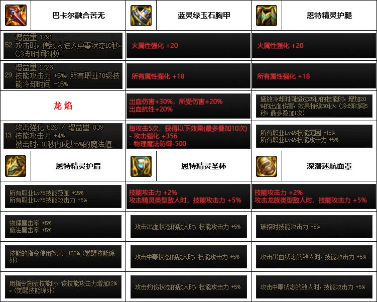 【汇总系列】韩服神界版本“暗夜使者前3名”配装信息一览【9月篇】15