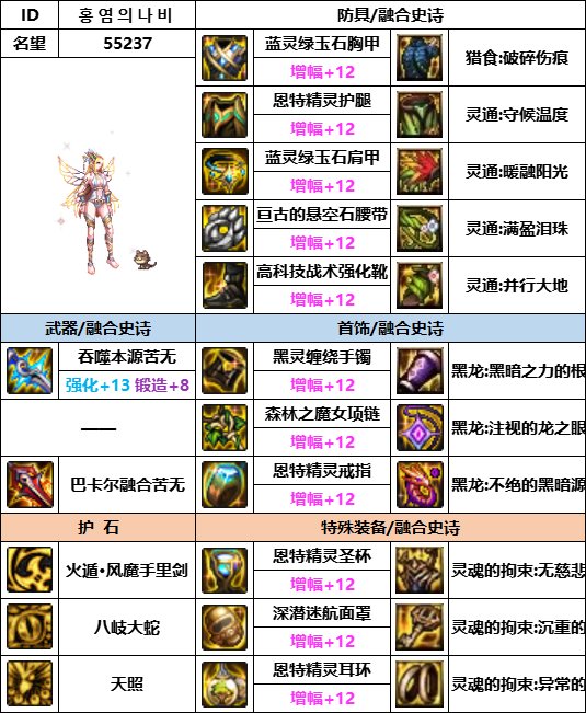 【汇总系列】韩服神界版本“暗夜使者前3名”配装信息一览【9月篇】16