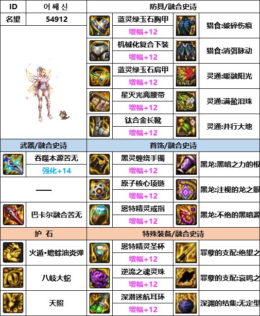 【汇总系列】韩服神界版本“暗夜使者前3名”配装信息一览【9月篇】18