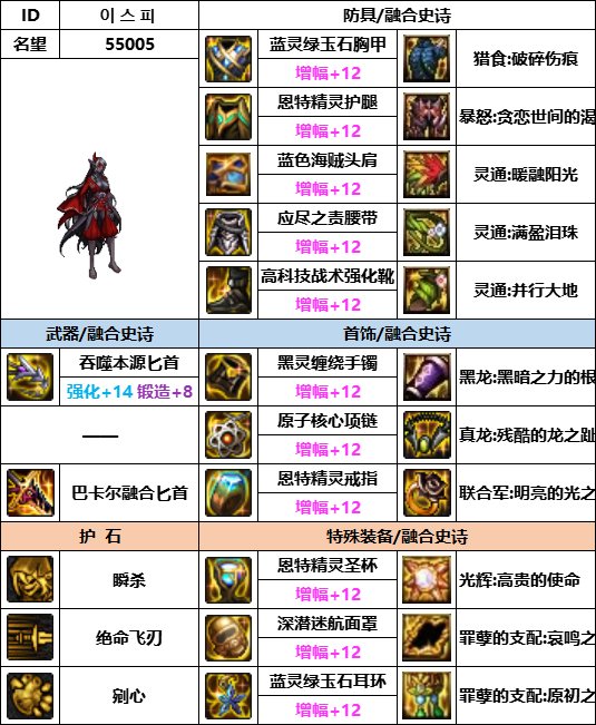 【汇总系列】韩服神界版本“暗夜使者前3名”配装信息一览【9月篇】20