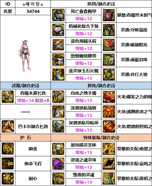 【汇总系列】韩服神界版本“暗夜使者前3名”配装信息一览【9月篇】22