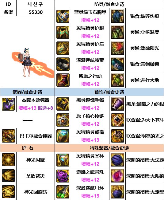 【汇总系列】韩服神界版本“守护者前3名”配装信息一览【9月篇】16