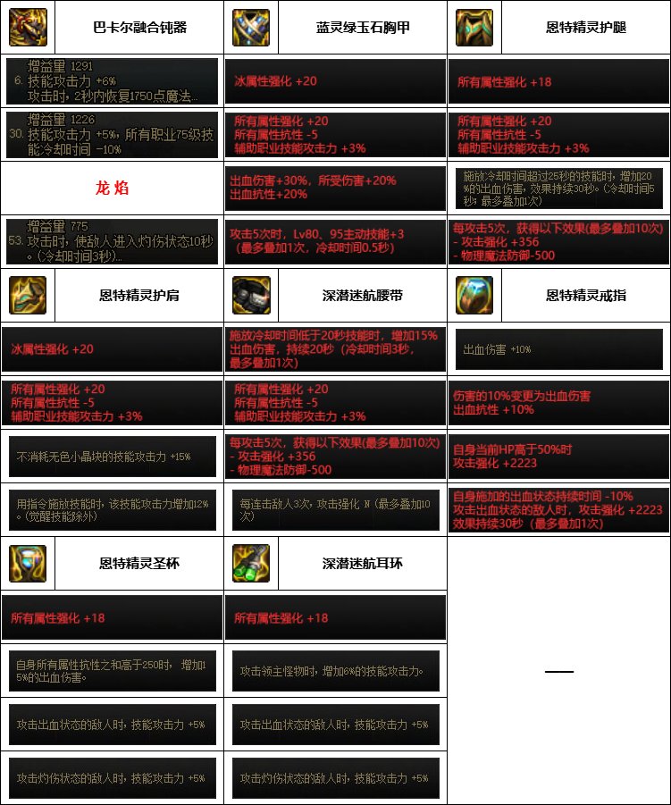 【汇总系列】韩服神界版本“守护者前3名”配装信息一览【9月篇】17