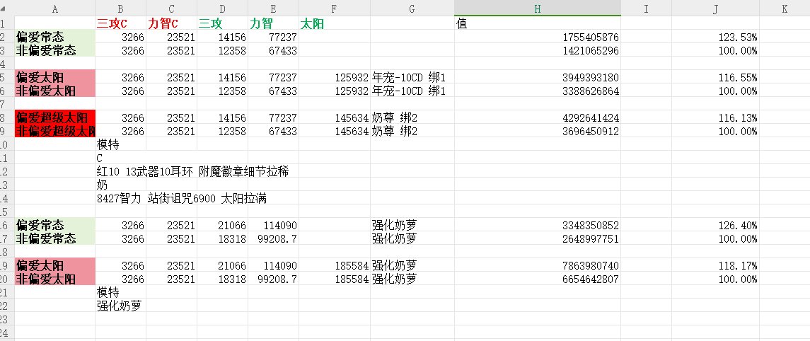 关于偏爱到底能加多少伤害 一图流。1