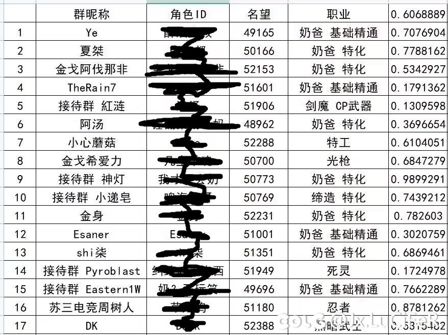 小丑就是小丑，只会装无辜，还有精神胜利法。6