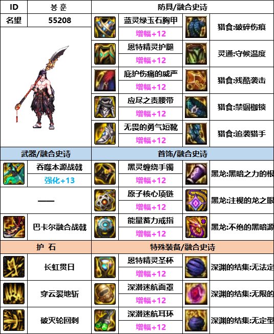 【汇总系列】韩服神界版本“魔枪士前3名”配装信息一览【9月篇】2