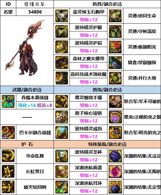 【汇总系列】韩服神界版本“魔枪士前3名”配装信息一览【9月篇】6
