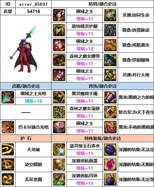 【汇总系列】韩服神界版本“魔枪士前3名”配装信息一览【9月篇】14