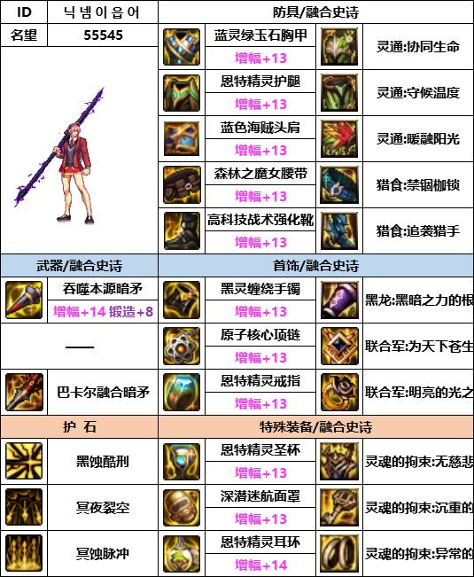 【汇总系列】韩服神界版本“魔枪士前3名”配装信息一览【9月篇】20