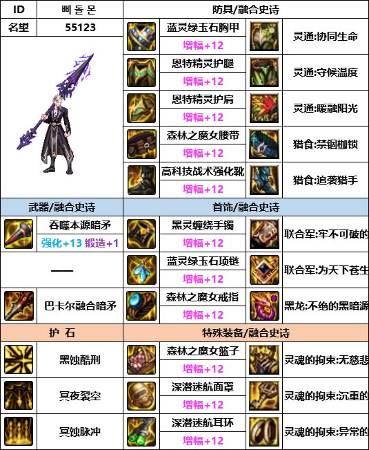 【汇总系列】韩服神界版本“魔枪士前3名”配装信息一览【9月篇】22