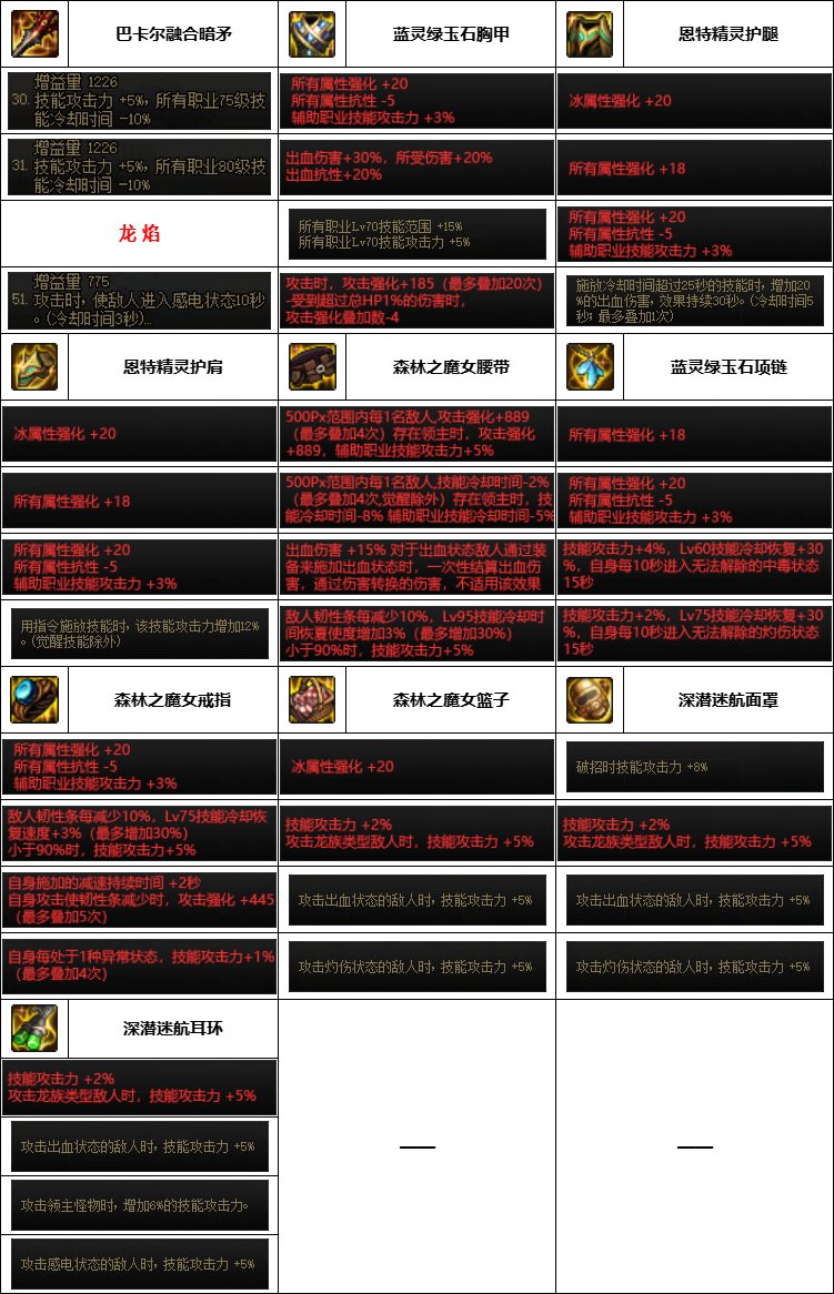 【汇总系列】韩服神界版本“魔枪士前3名”配装信息一览【9月篇】23