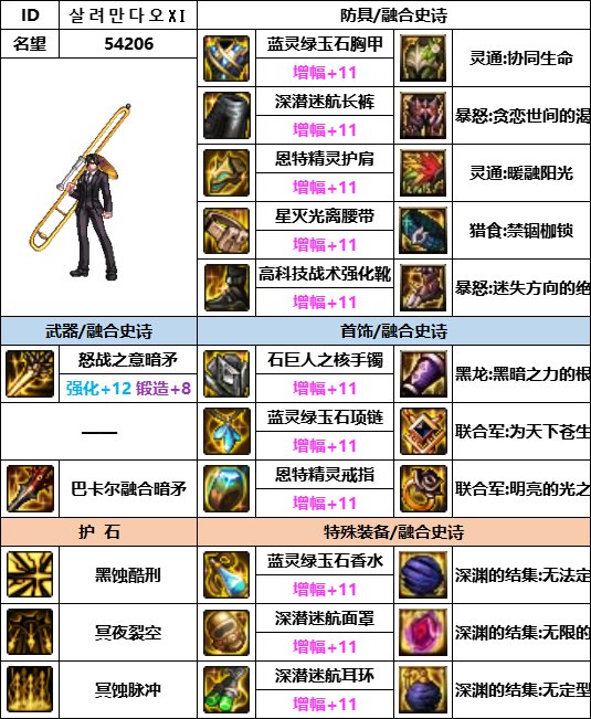 【汇总系列】韩服神界版本“魔枪士前3名”配装信息一览【9月篇】24