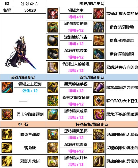 【汇总系列】韩服神界版本“弓箭手/外传职业前3名”配装信息一览【9月篇】16