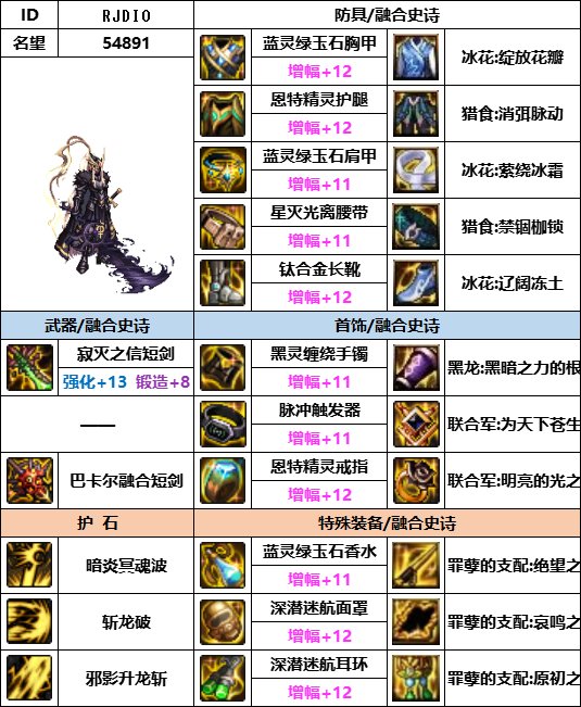 【汇总系列】韩服神界版本“弓箭手/外传职业前3名”配装信息一览【9月篇】18