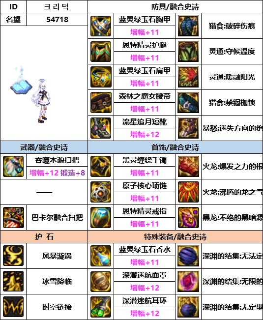 【汇总系列】韩服神界版本“弓箭手/外传职业前3名”配装信息一览【9月篇】22
