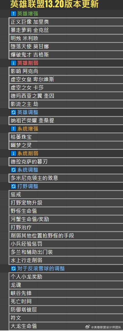 【LOL】13.20版本完整改动,10月12号上线1