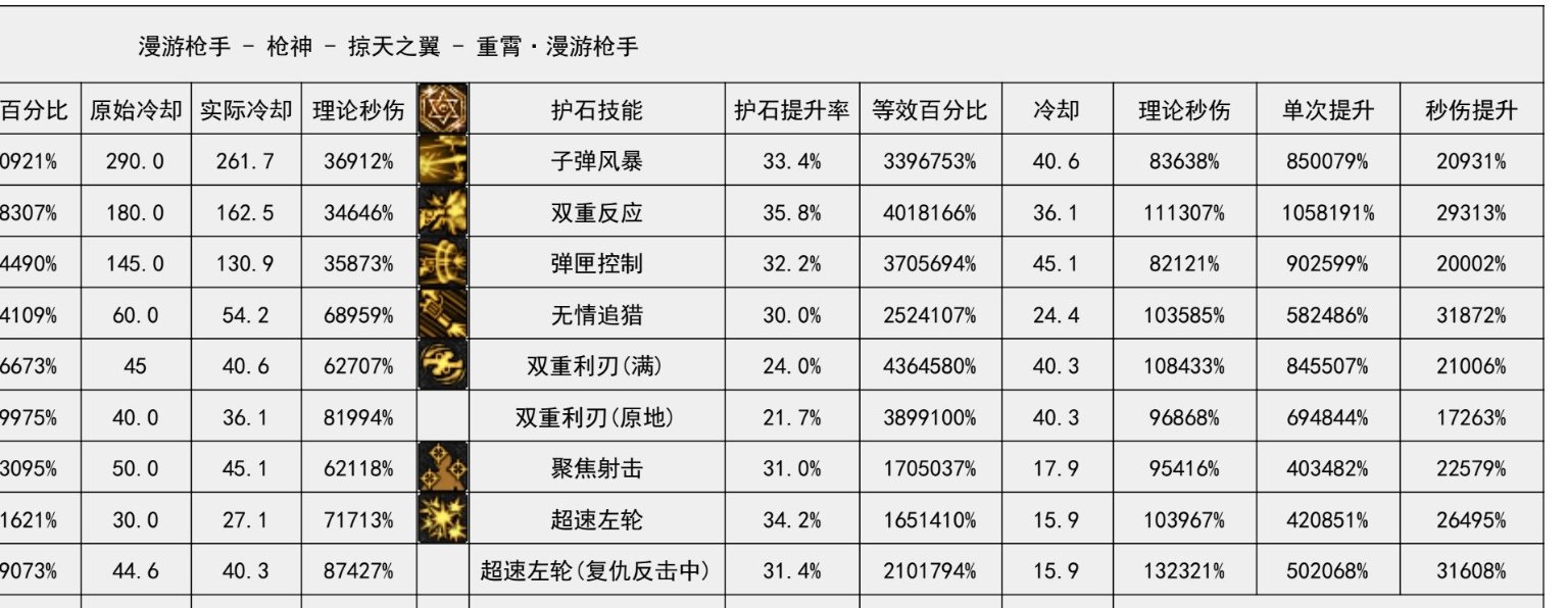 抱着玩玩的心态把男机械转成男弹药，伤害从181E掉到126E5