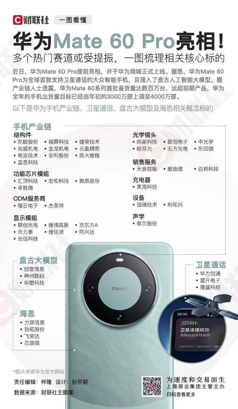 被推到台前的华为和被隐藏在台下的Mate605