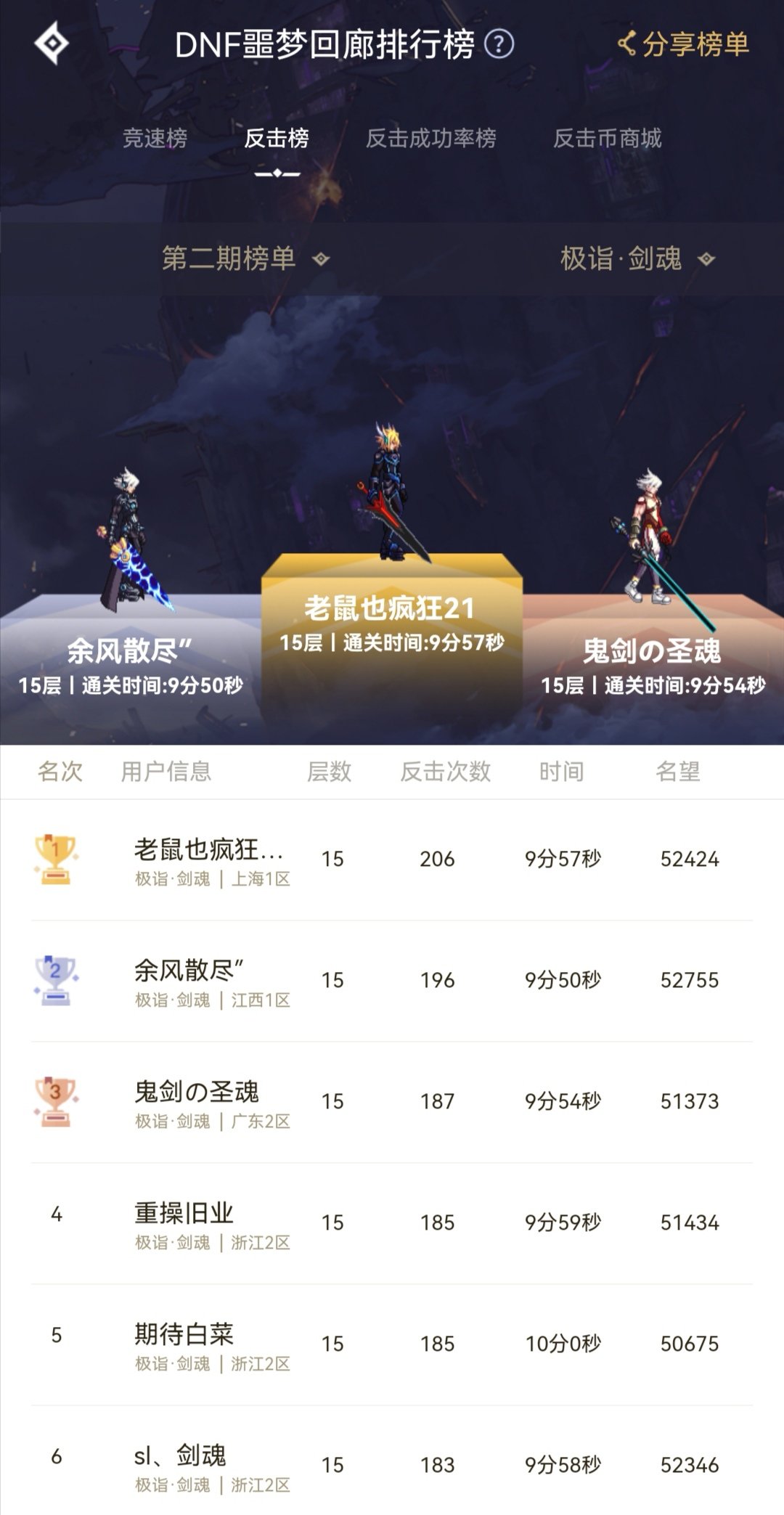 都说很卷的白手反击榜但还是拿到光环了1