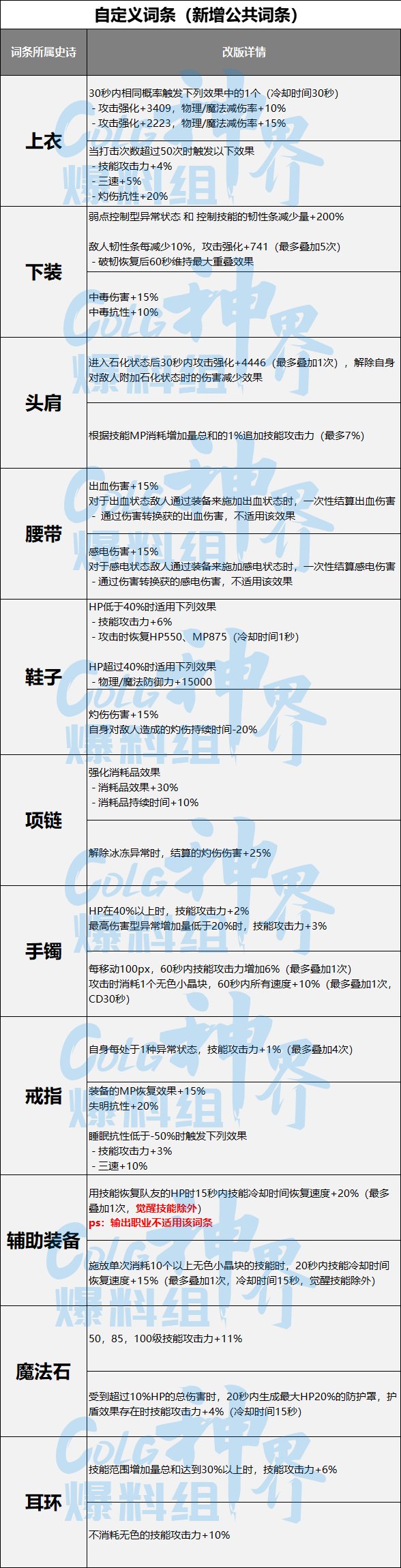 【爆料：装备改版】105固定史诗/自定义词条/融合史诗改版合集19