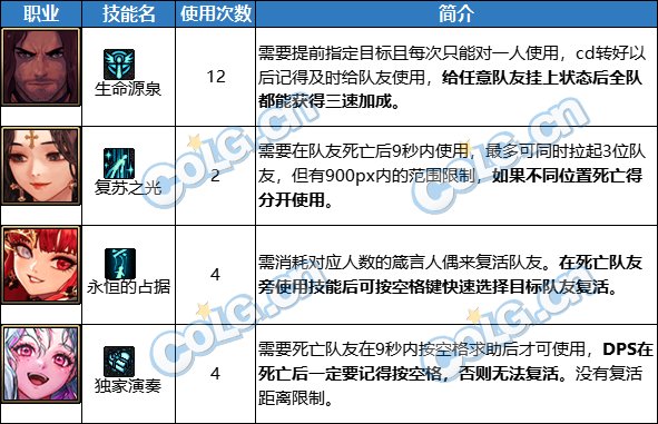 【攻略：游戏知识】查缺补漏小课堂，实战输出小技巧科普20